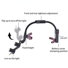 Loupe Wireless LED Headlight Double