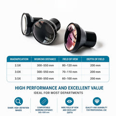Loupe Customizable 2.5X / 3.0X / 3.5X OptiMax