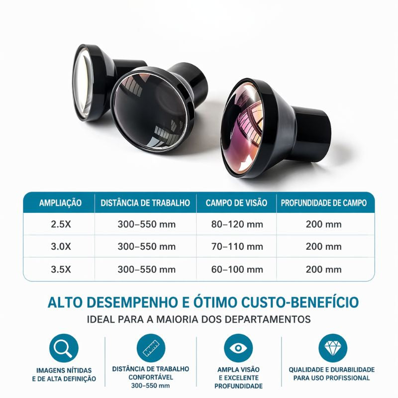 Dental Loupe Customizable 2.5X / 3.0X / 3.5X OptiMax - product image 4